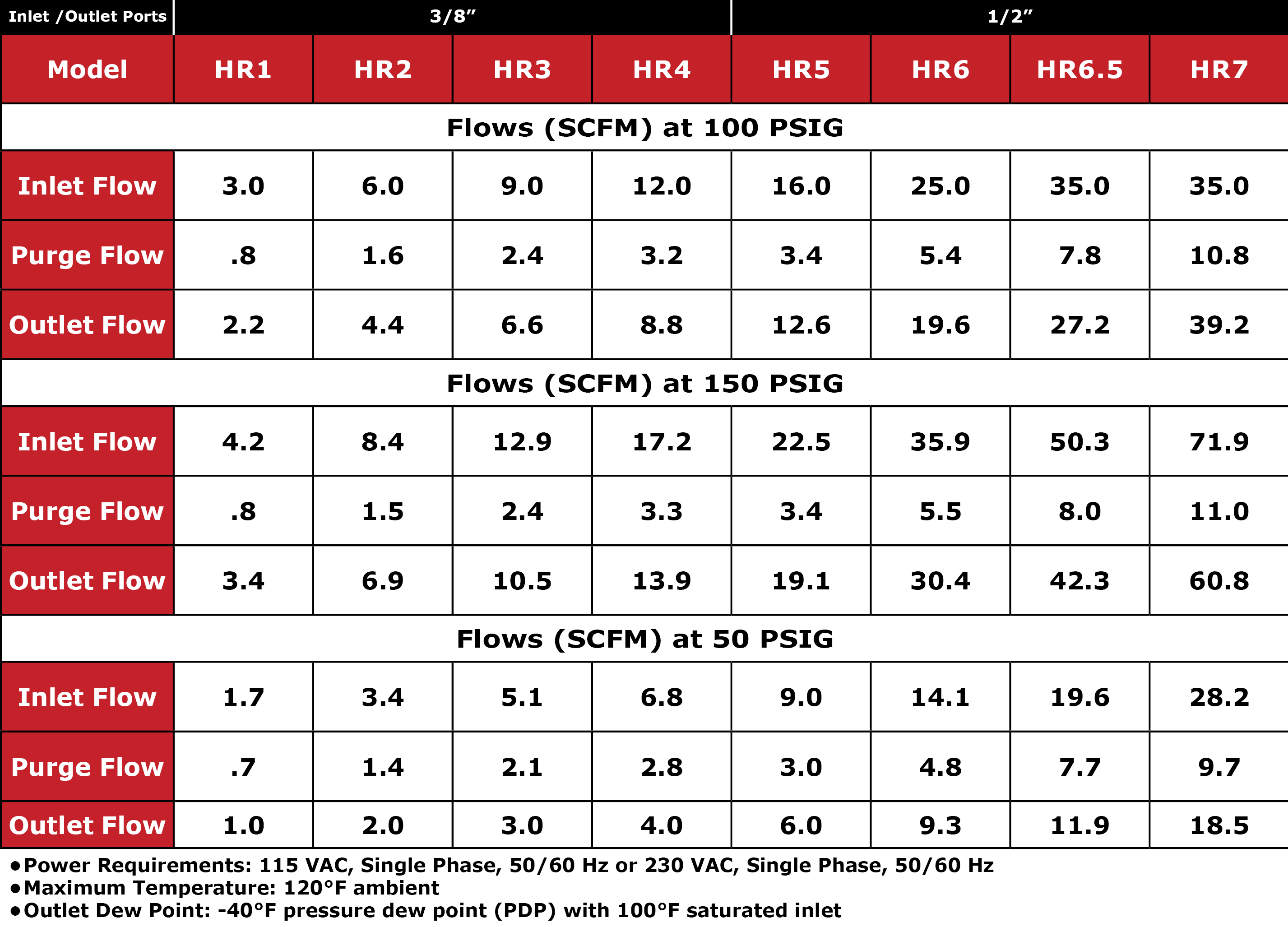 Desiccant Air Dryers (API Desiccant Air Dryers) Desiccant Air Dryers