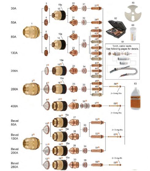 HPRXD 130®, 260®, 400XD® - For Mild Steel Applications | <p>HPRXD 130®, 260®, 400XD® - Mild Steel</p>