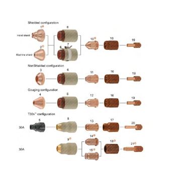 Powermax 45 | Powermax 45