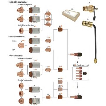 Powermax 65,85,105 | Powermax 65,85,105