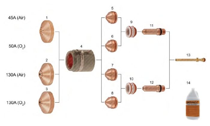 HSD 130®- MIld Steel Applications | HSD 130®- MIld Steel