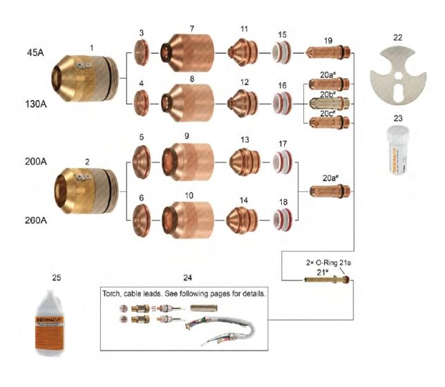 HPRXD 130®, 260®, 400XD® - For Aluminum Applications | HPRXD 130®, 26