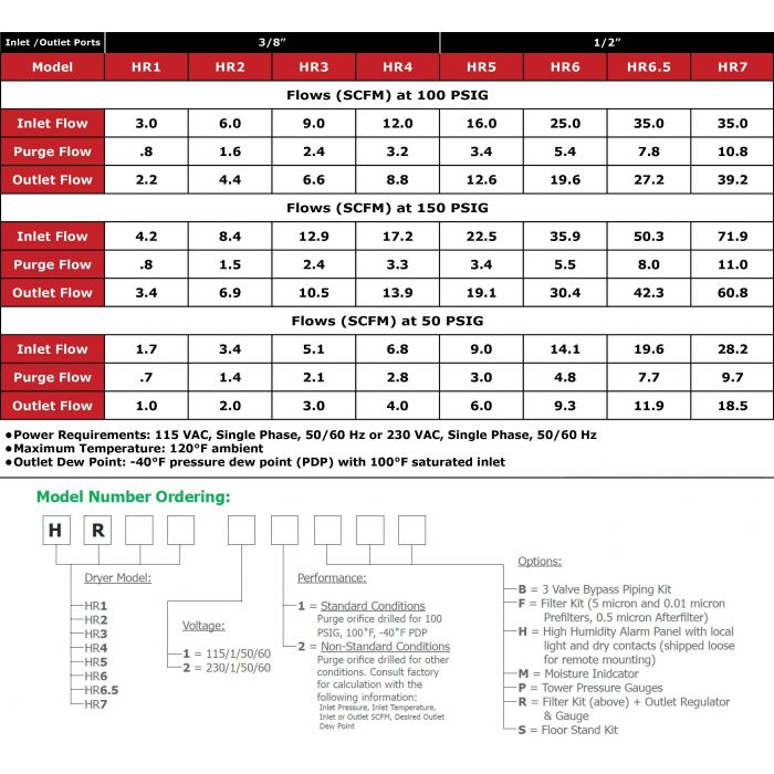 Desiccant Air Dryers/Filters Selection Charts, Desiccant Air Dryers